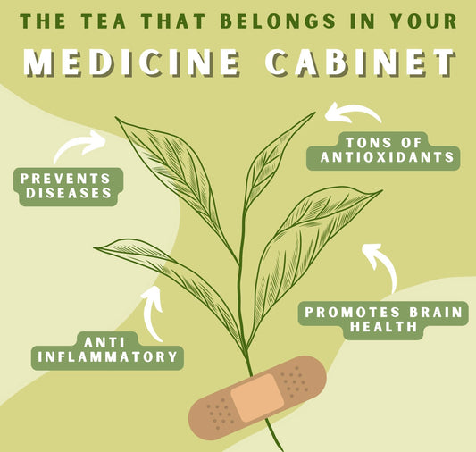 HOW WAS TEA DISCOVERED?